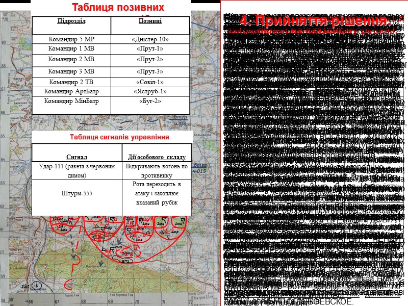 | 2. З’ясування бойового завдання   командиром роти (ВАРІАНТ)  1. 2 МБ